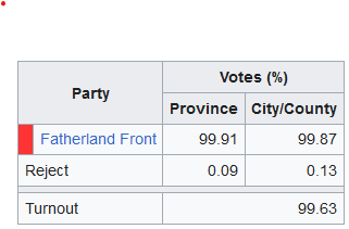 North Korean local elections.png